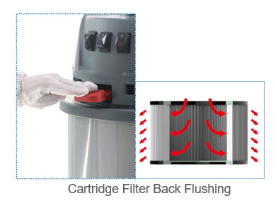 Cartridge Filter Back Flushing